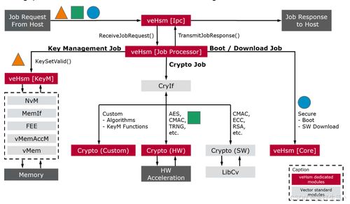 英飛凌HSM內核開發 軟硬件協同設計與架構解析