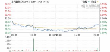 正元智慧300645 機(jī)構(gòu)悄然布局完畢，計(jì)算機(jī)軟硬件開發(fā)新機(jī)遇，豈容再錯(cuò)過？
