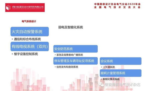 智慧賦能未來社區——姚坤主導的騰訊成都A.B地塊項目電氣設計實踐與公關策劃解析