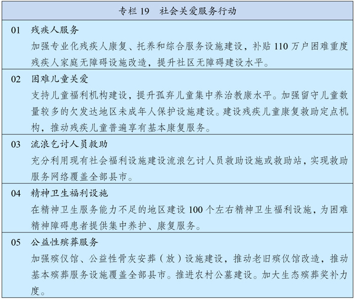 中國國際工程咨詢行業深度解讀“十四五”規劃與2035年遠景目標:社會經濟咨詢服務的新使命與機遇